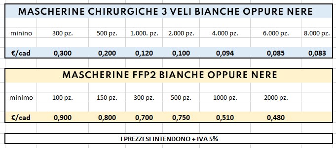 tabella-prezzi-mascherine
